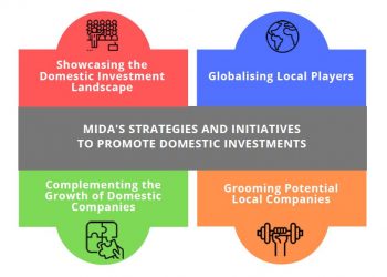 Strengthening Domestic Investment Landscape