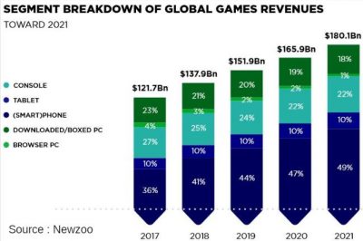 The Gaming Industry A New Game Of Growth Mida Malaysian Investment Development Authority