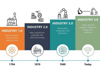 Supporting SMEs in the adoption of Industry 4.0 – Industry4WRD Intervention Fund