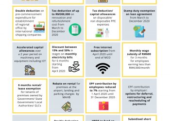 Malaysia’s Economic Stimulus Package: Services Sector