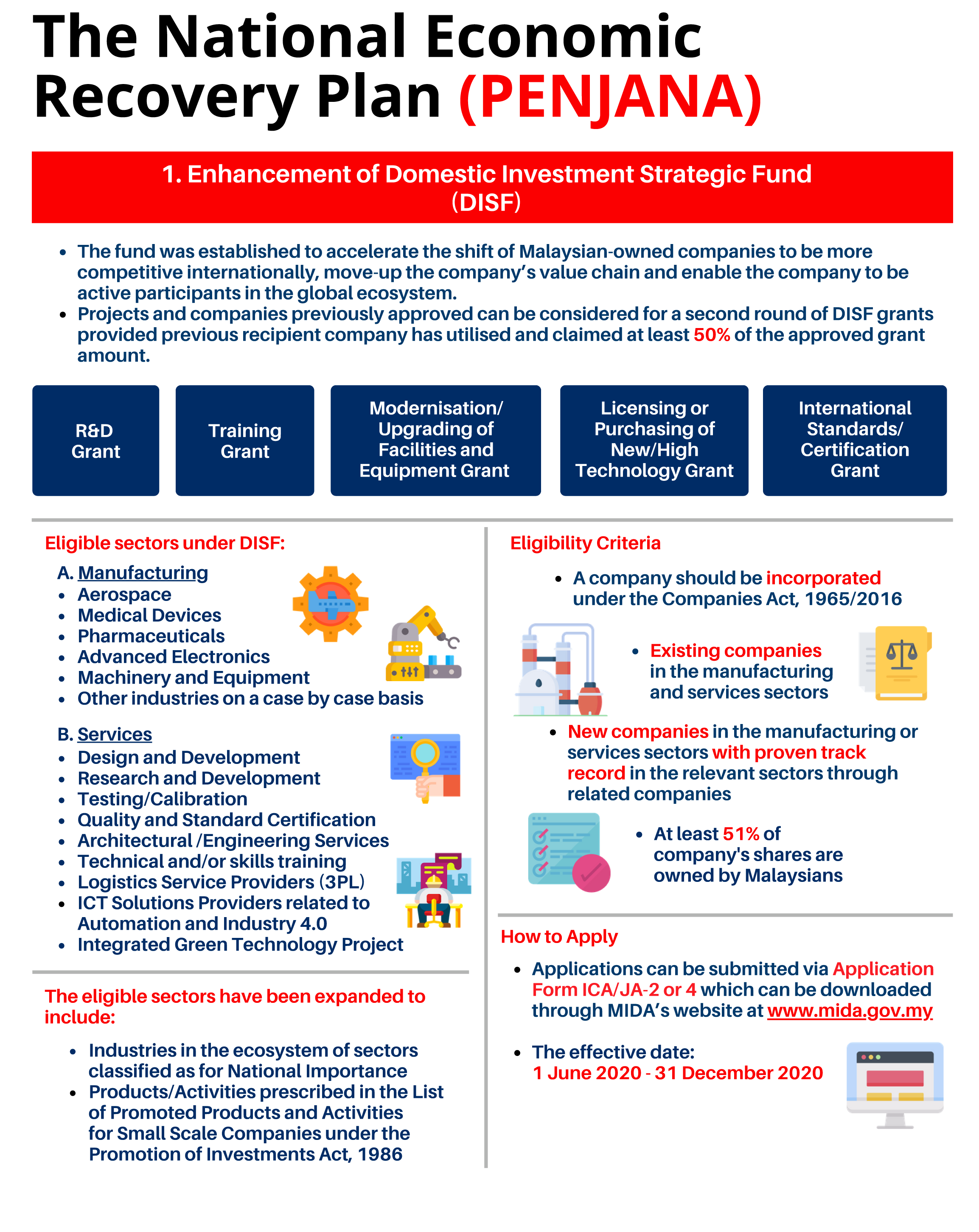 The National Economic Recovery Plan (PENJANA) MIDA Malaysian