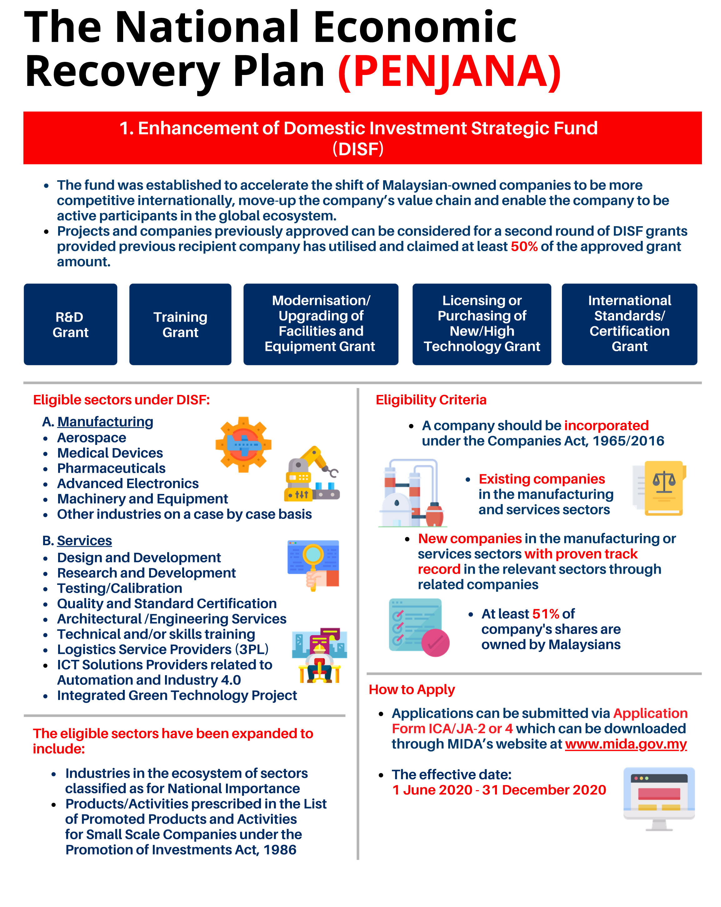 economic recovery growth plan pdf