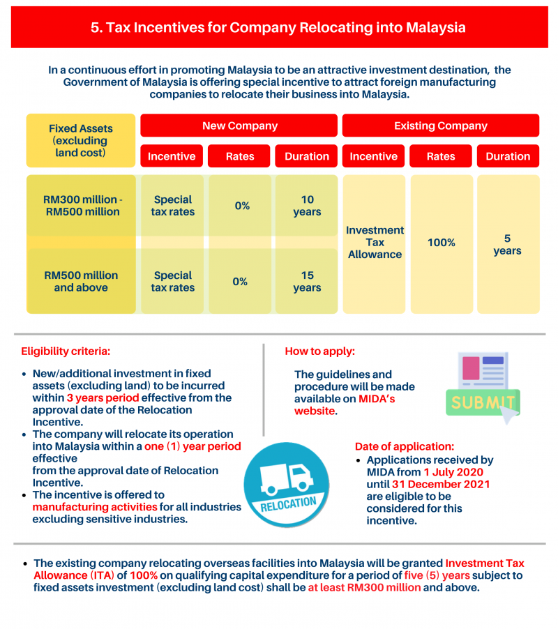 Plan malaysia recovery PEMULIH Recovery