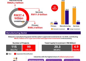 InvestMalaysia System Maintenance