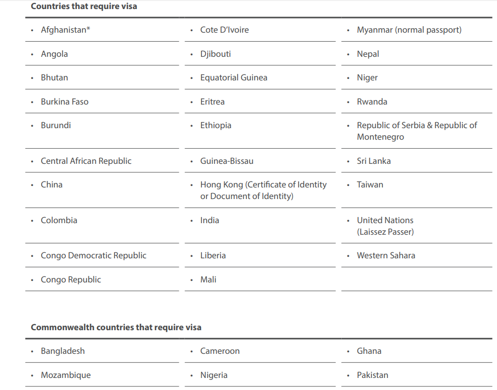 can i travel to malaysia with 3 months passport