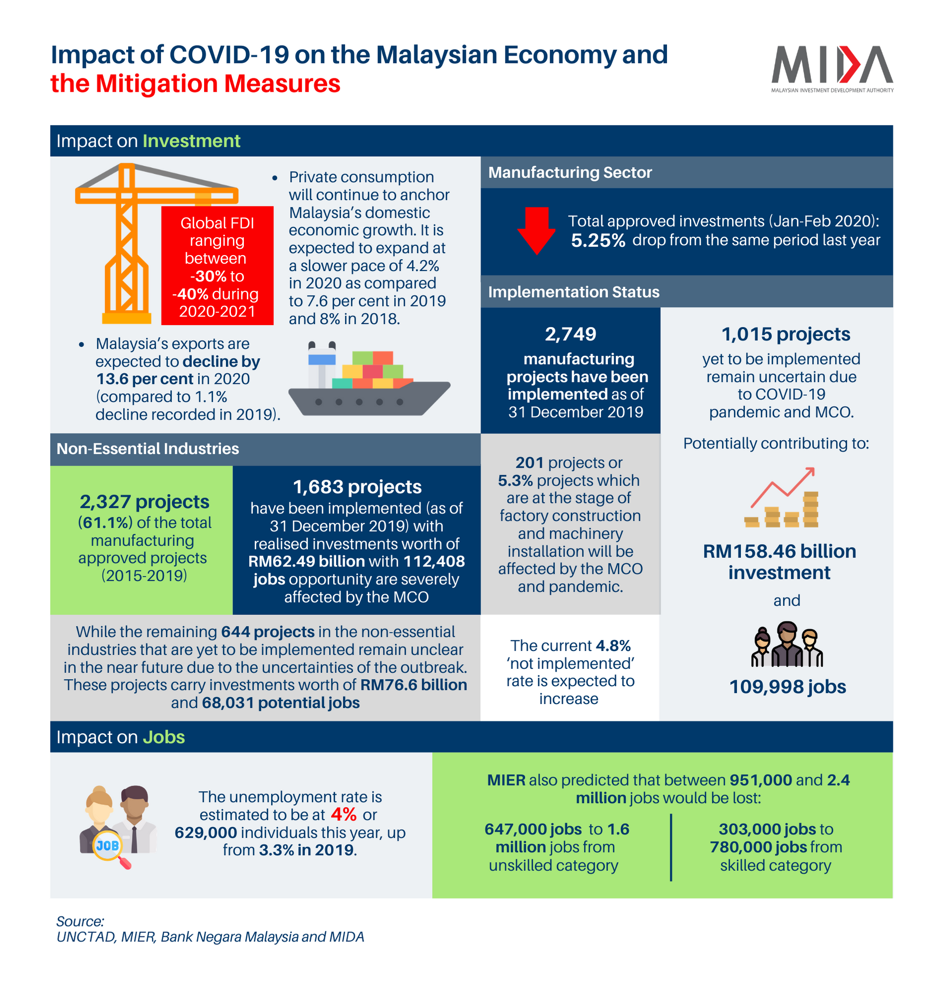 impact of covid 19 in malaysia essay