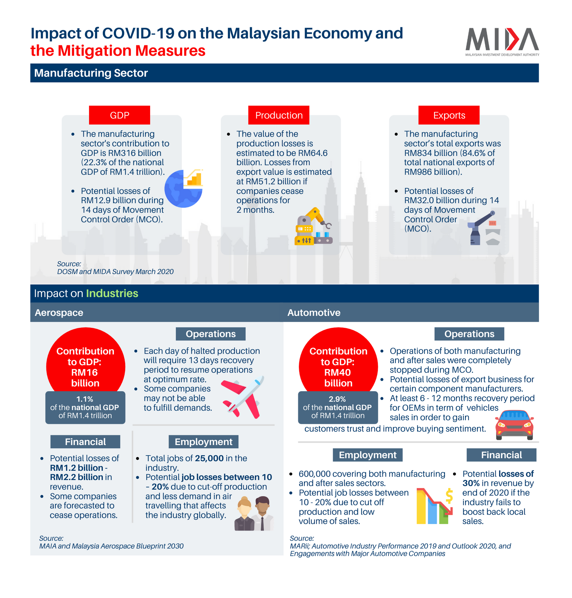 impact of covid 19 in malaysia essay