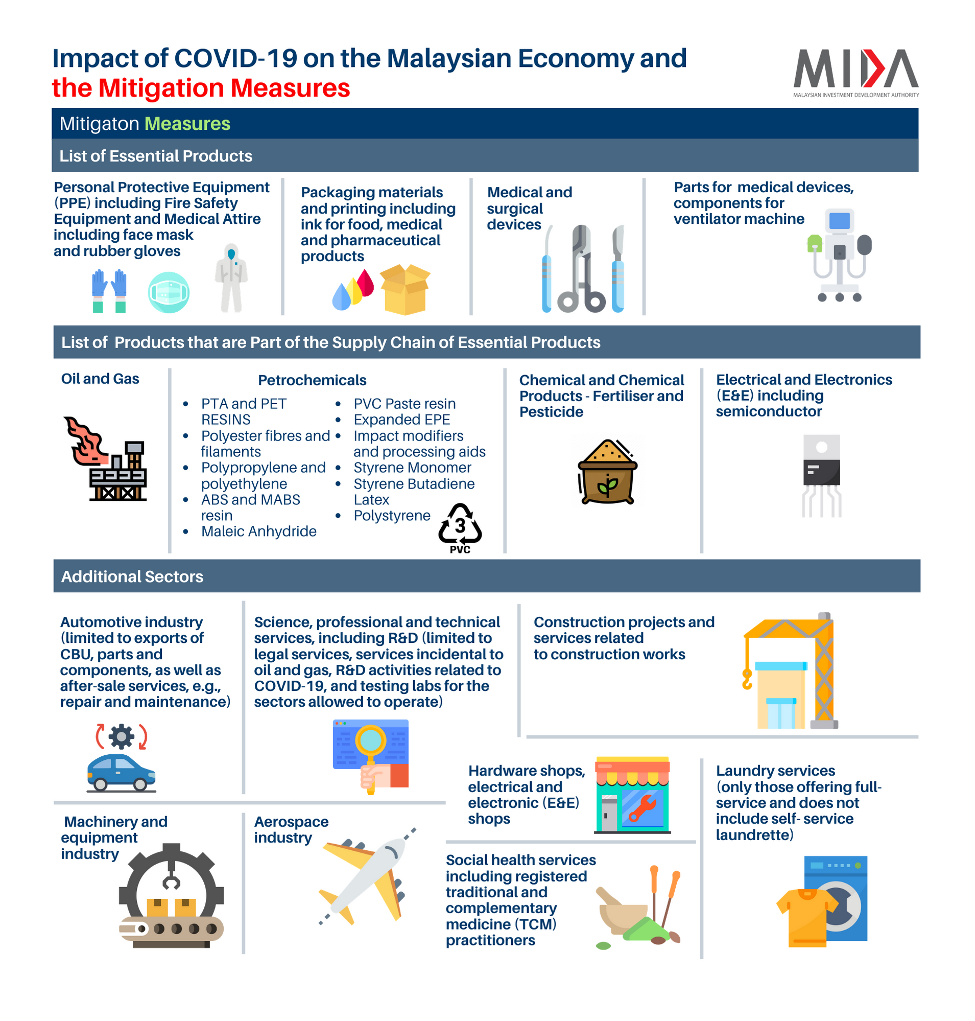 impact of covid 19 in malaysia essay