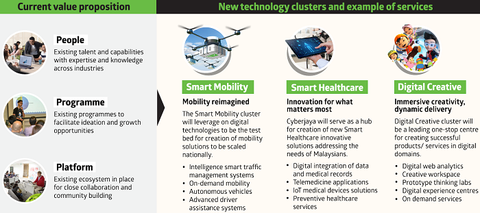 Description: Cyberview unveils a new masterplan to stake Cyberjaya’s claim as Southeast Asia’s and Malaysia’s premier tech hub