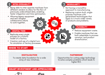 Industry 4.0 Blueprint