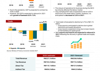 Budget 2021: “Resilient As One, Together We Triumph”