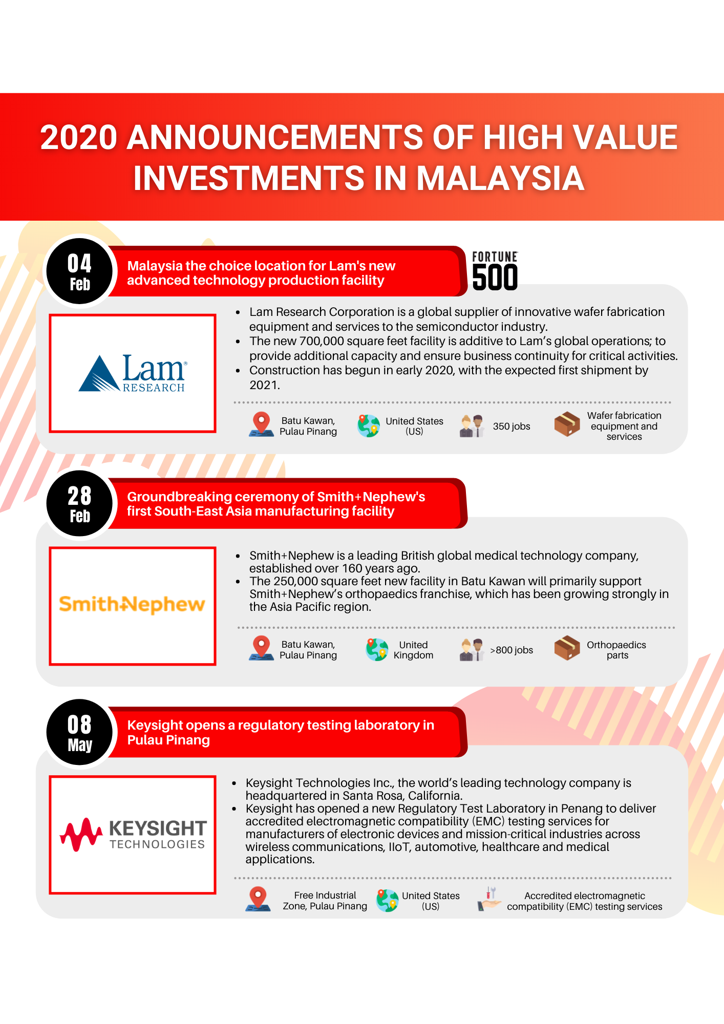 2020 Announcements Of High Value Investments In Malaysia Mida Malaysian Investment Development Authority