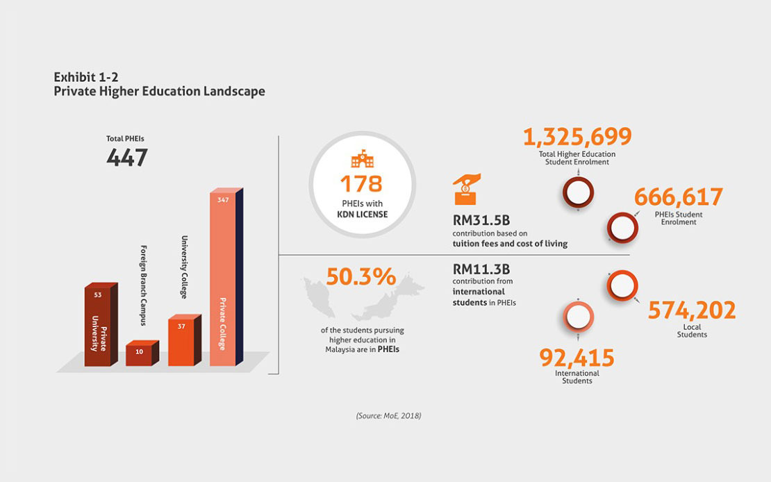 Elearning unimap