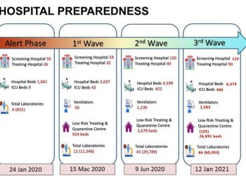 Is Malaysia Ready in the Ventilator Production as Demand Surge During COVID-19 Pandemic?