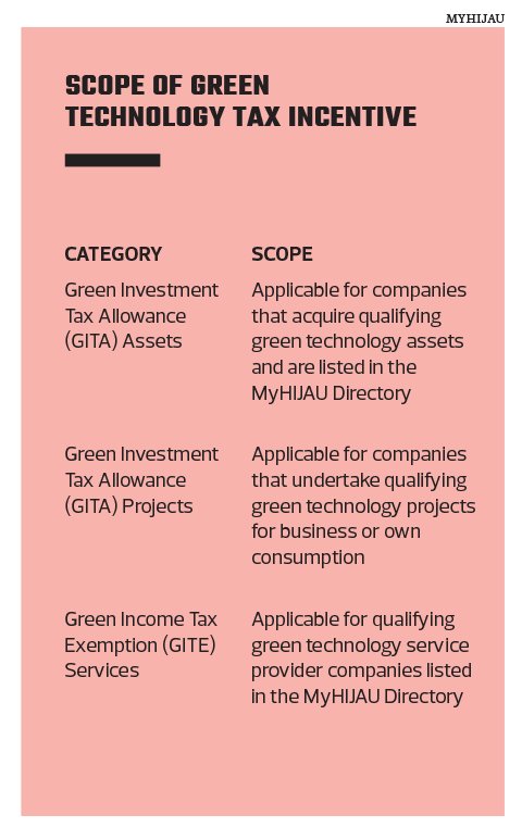 Green Tech The Rise Of Environment Friendly Technologies Mida Malaysian Investment Development Authority