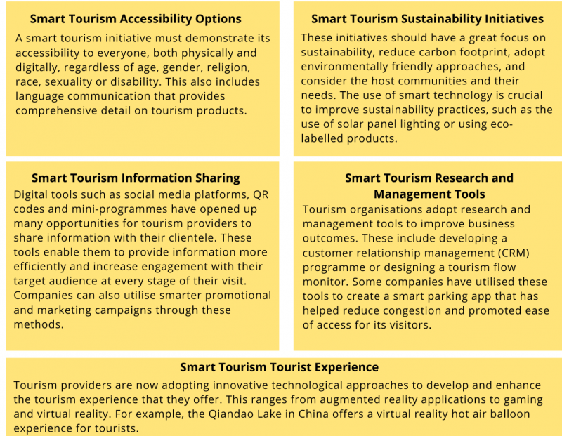 tourism in malaysia essay