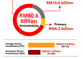 InvestMalaysia System Maintenance