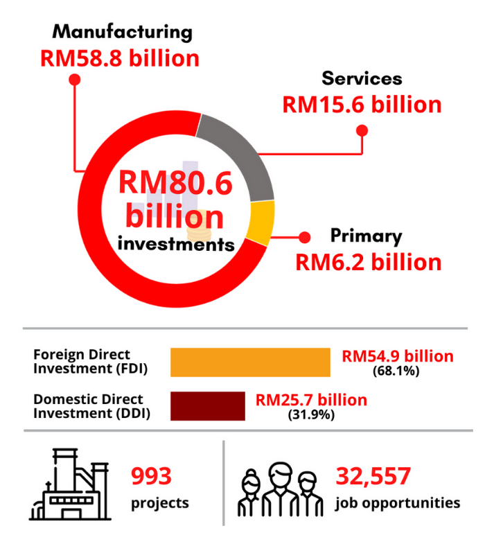 tourism sector in malaysia 2022