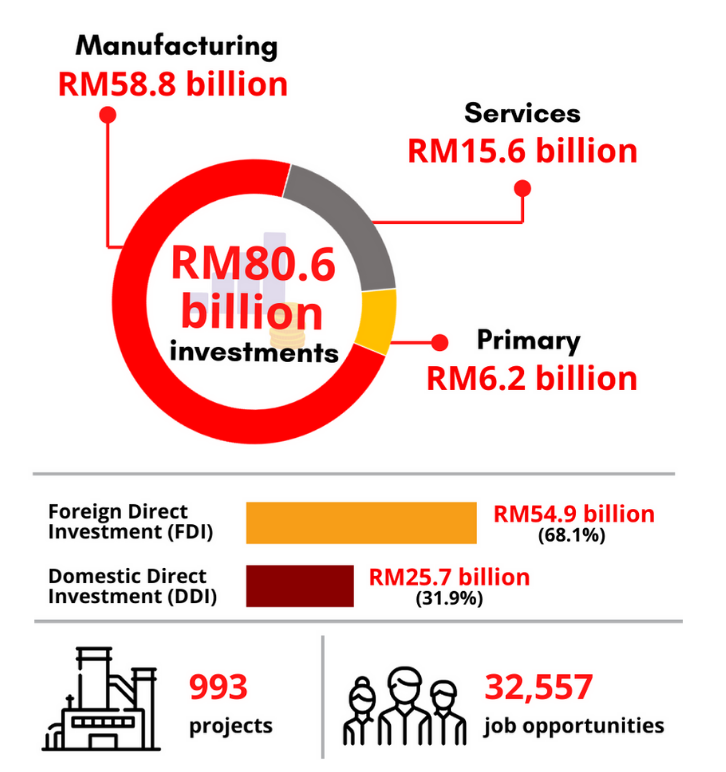 tourism management in malaysia