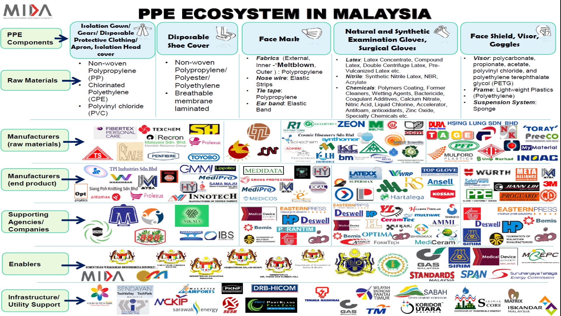 Investment Opportunities in the Personal Protective Equipment (PPE