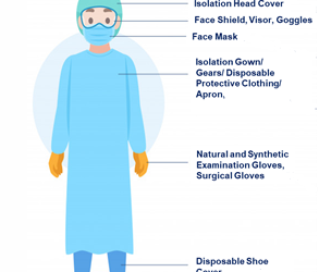 Investment Opportunities in the Personal Protective Equipment (PPE) Industries in Malaysia