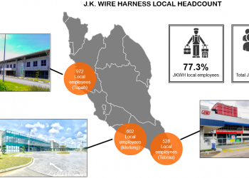 J.K. Wire Harness – Connect with the Best