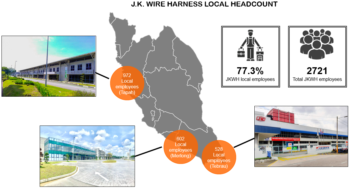 J K Wire Harness Connect With The Best Mida Malaysian Investment Development Authority