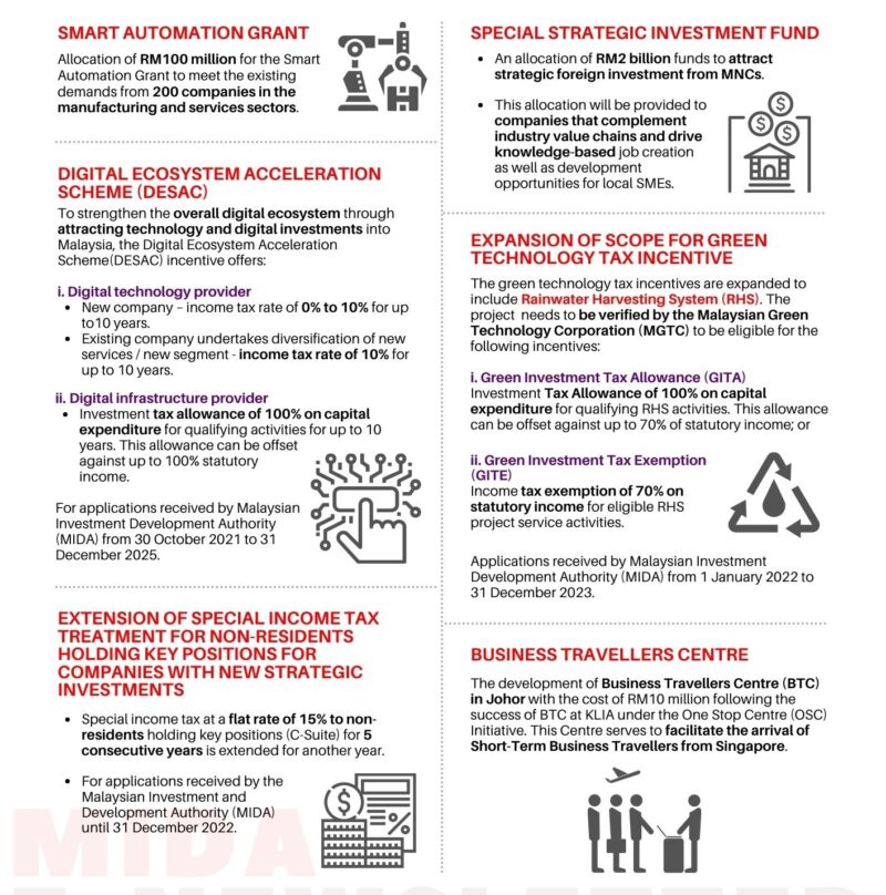 Income tax malaysia 2022