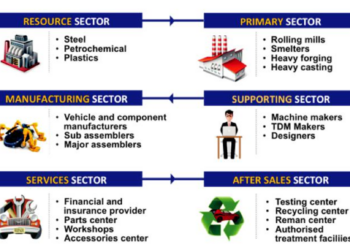 Malaysia Auto Industry: Tapping on New Areas of Opportunities
