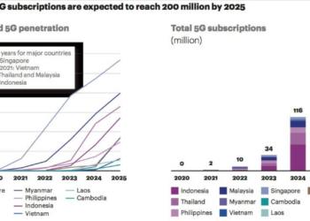 5G Technology: Moving Industries by Leaps and Bounds