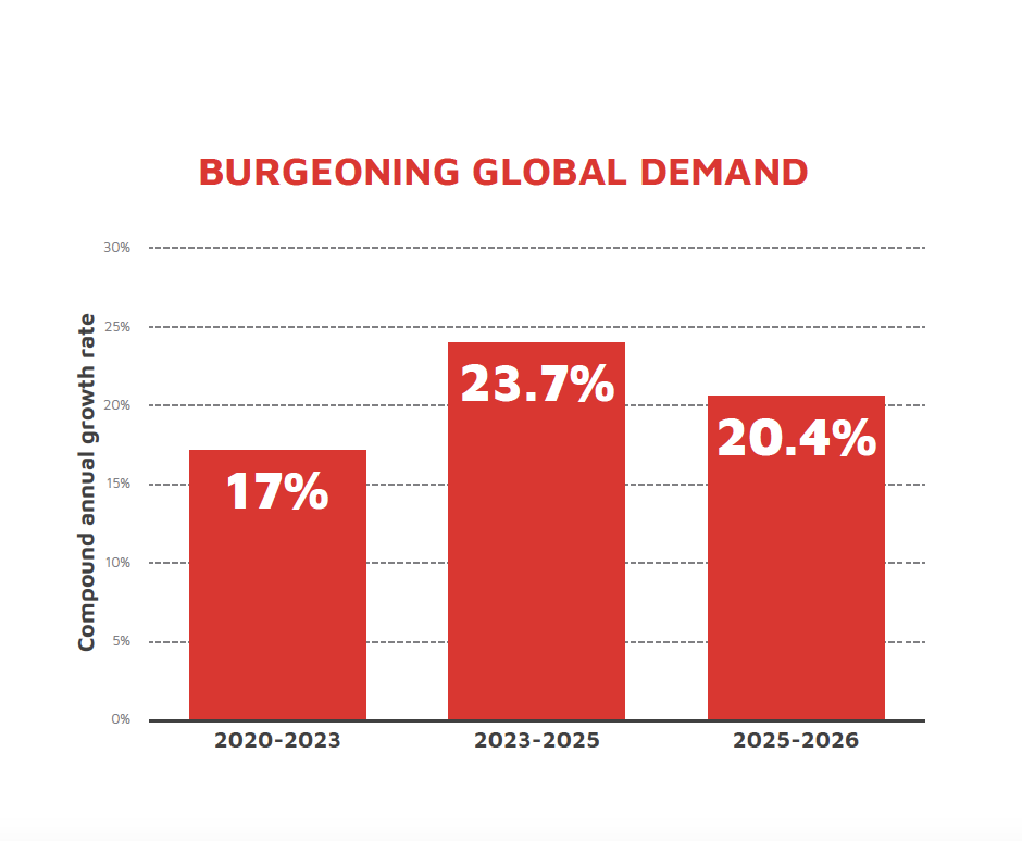 Additive Manufacturing In Industrial Building System Modular Construction MIDA Malaysian
