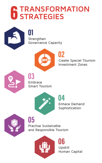 tourism industry transformation plan