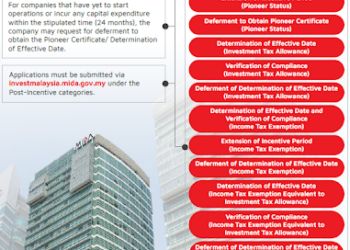 Realising Investments Through Compliance and Monitoring