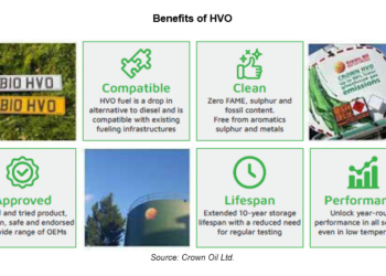 New Alternatives For Clean Energy
