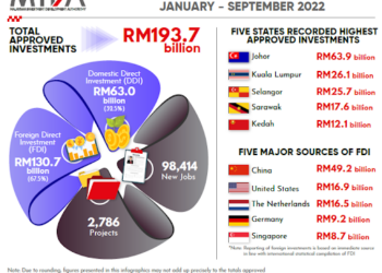 Another Outstanding Investment Performance!