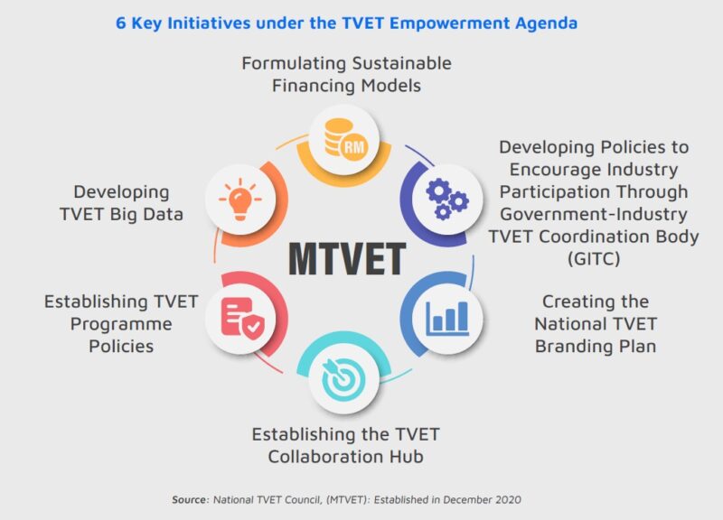 TVET for Sustainable Talent Development - MIDA | Malaysian Investment ...