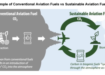 Greener Flights for the Greater Good